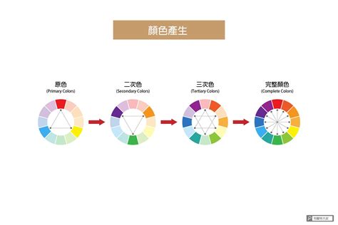 藍配紅是什麼顏色|顏色如何搭配？色相環教學與五大配色技巧 